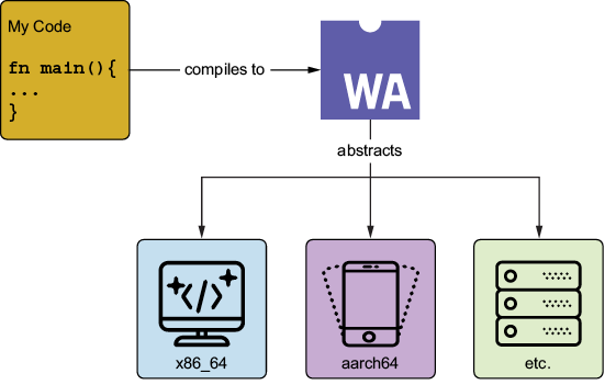 A screenshot of a phone

AI-generated content may be incorrect.
