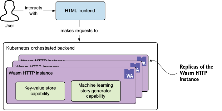 A screenshot of a computer

AI-generated content may be incorrect.