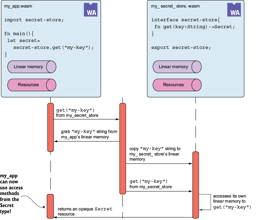 A screenshot of a computer

AI-generated content may be incorrect.