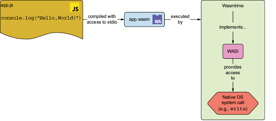 A screen shot of a computer

AI-generated content may be incorrect.