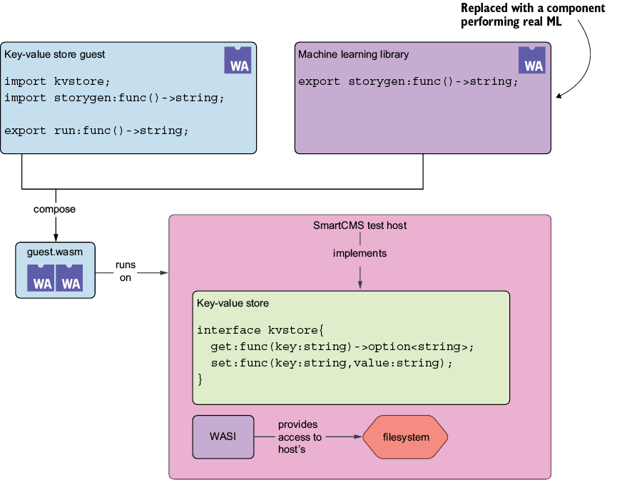 A screenshot of a computer

AI-generated content may be incorrect.