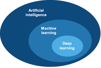 ai ml dl