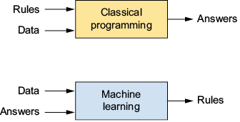 ai ml dl