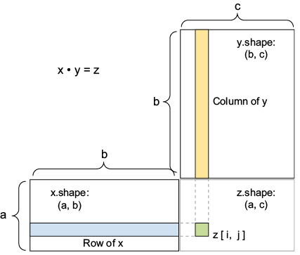 ch02 matrix dot box diagram