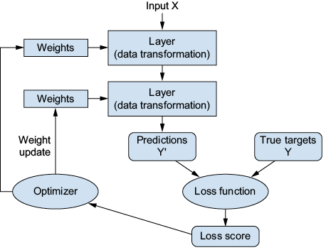deep learning in 3 figures 3 alt