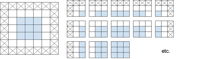 padding of 5x5 input