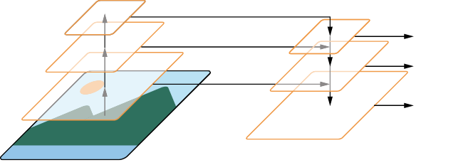 feature pyramid network