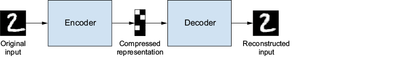 autoencoder