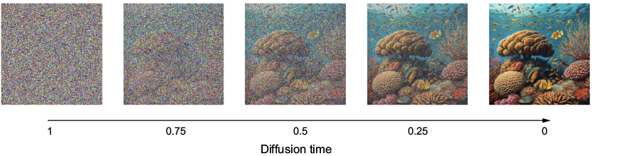 diffusion