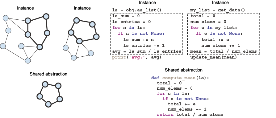 program centric abstraction