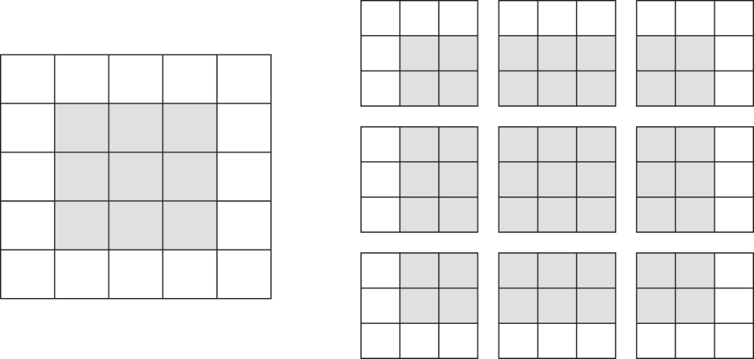 3x3 patches in 5x5 input