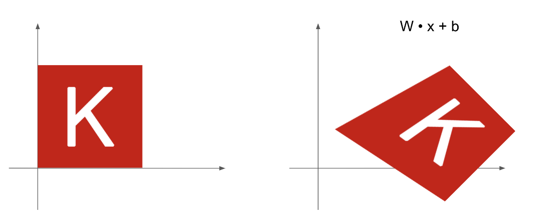 affine transform
