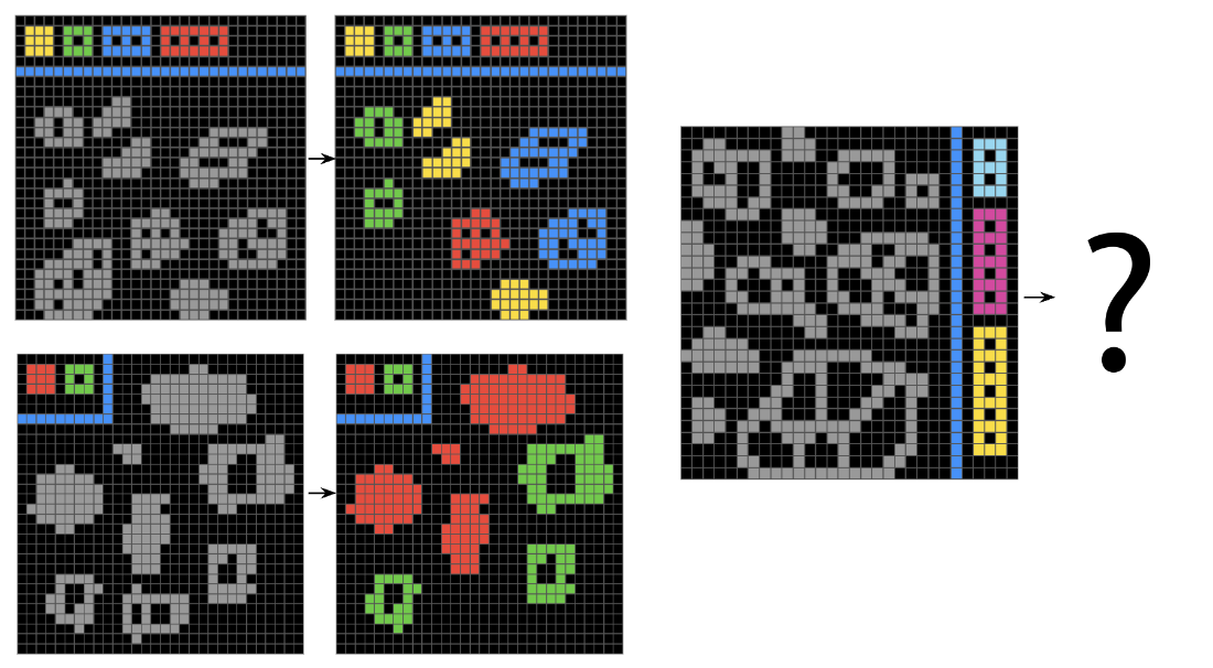 arc example 2