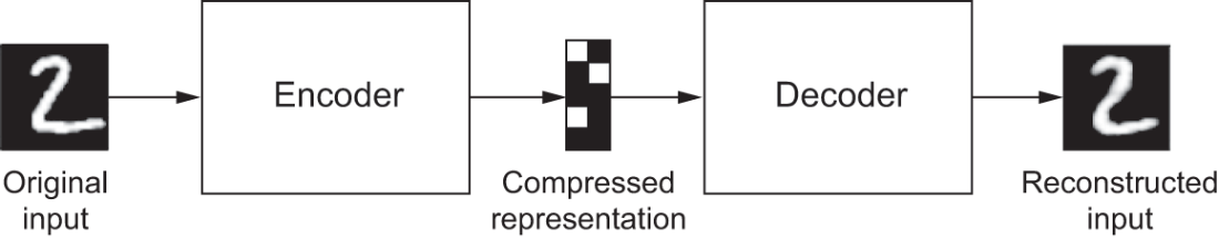 autoencoder
