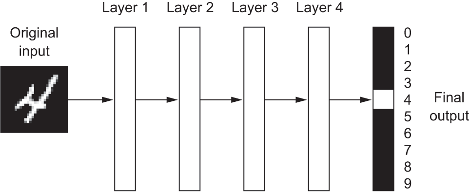 ch01 a deep network