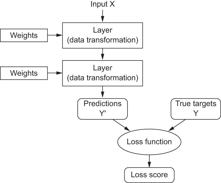 ch01 deep learning in 3 figures 2