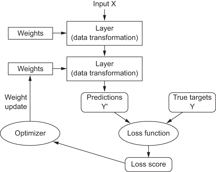 ch01 deep learning in 3 figures 3