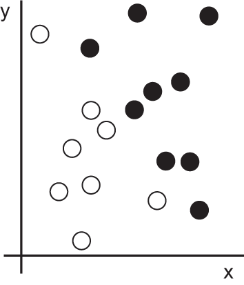 ch01 example data points