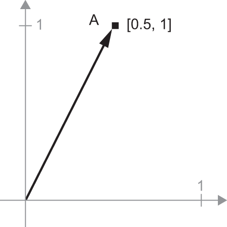 ch02 geometric interpretation 2