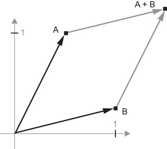 ch02 geometric interpretation 3