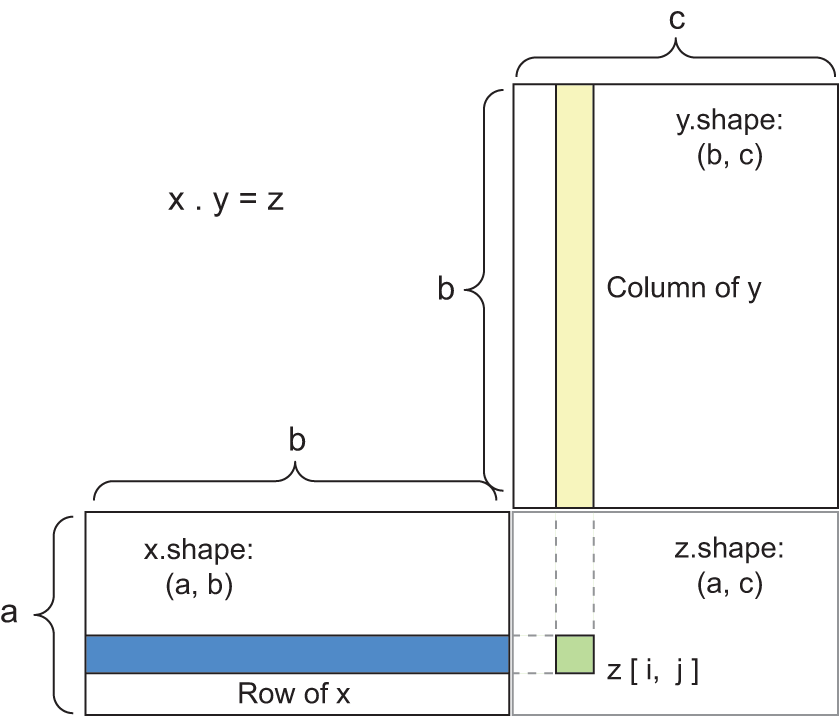 ch02 matrix dot box diagram