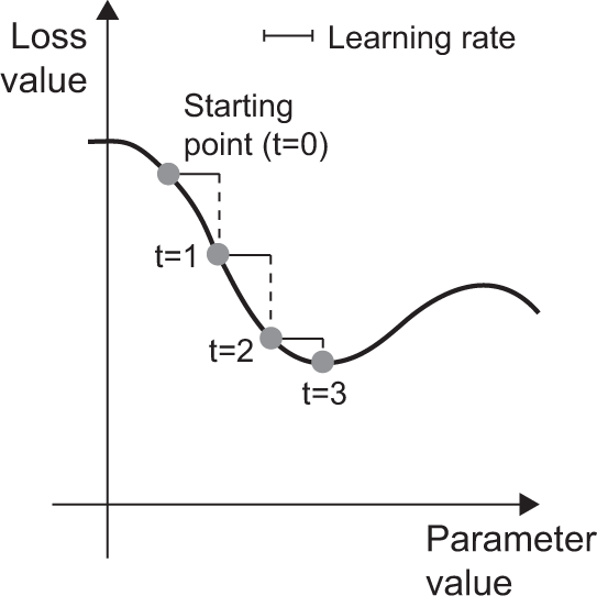 ch02 sgd explained 1