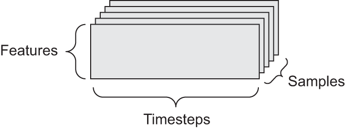 ch02 timeseries data