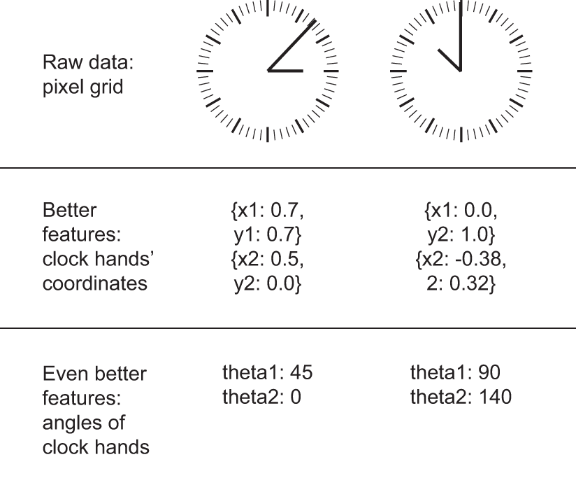 clock diagram
