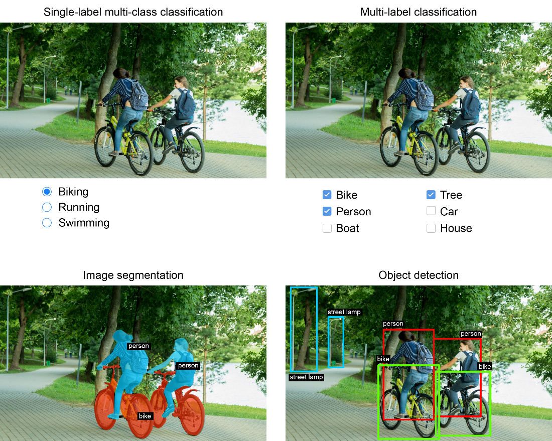 computer vision tasks