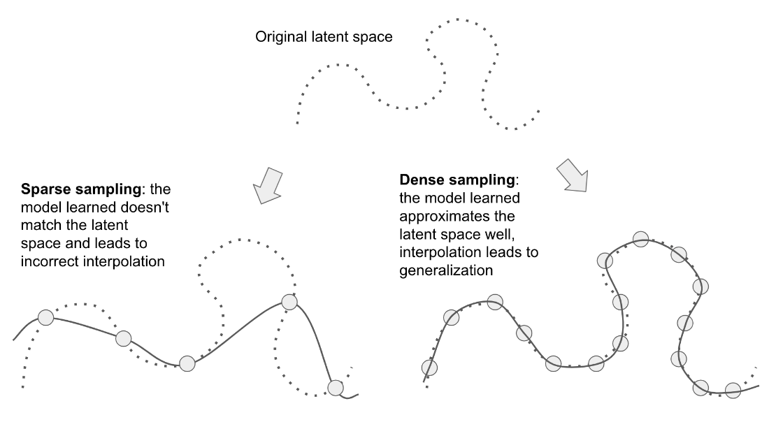 dense sampling