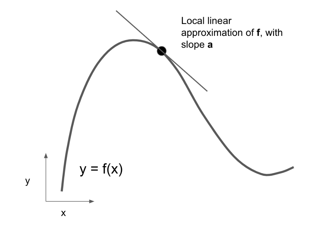 derivation