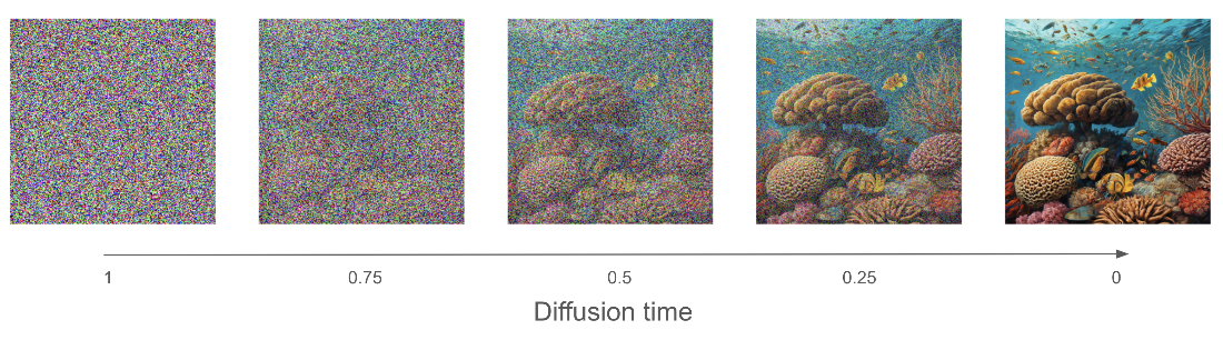 diffusion