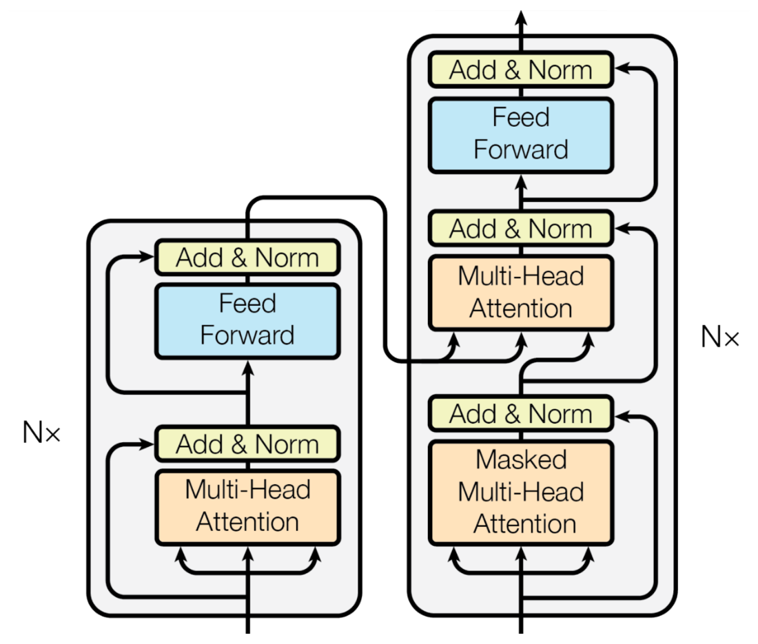 encoder decoder