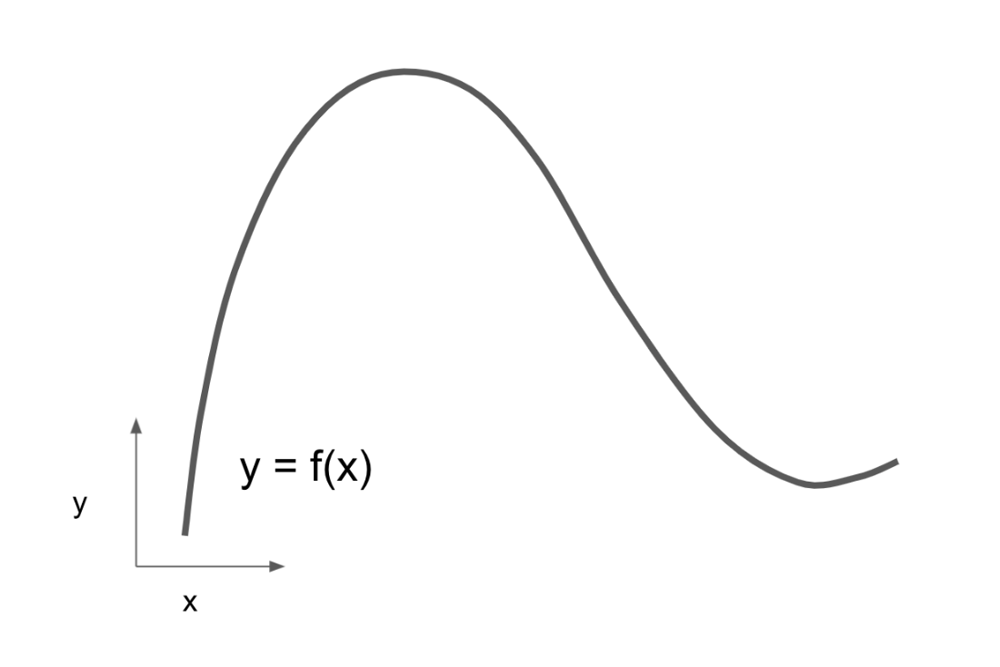function