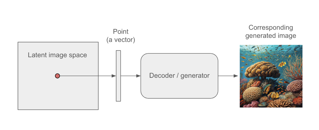 image gen