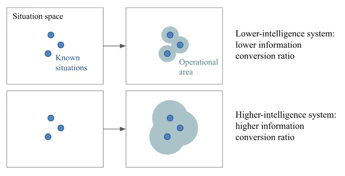 local vs extreme generalization