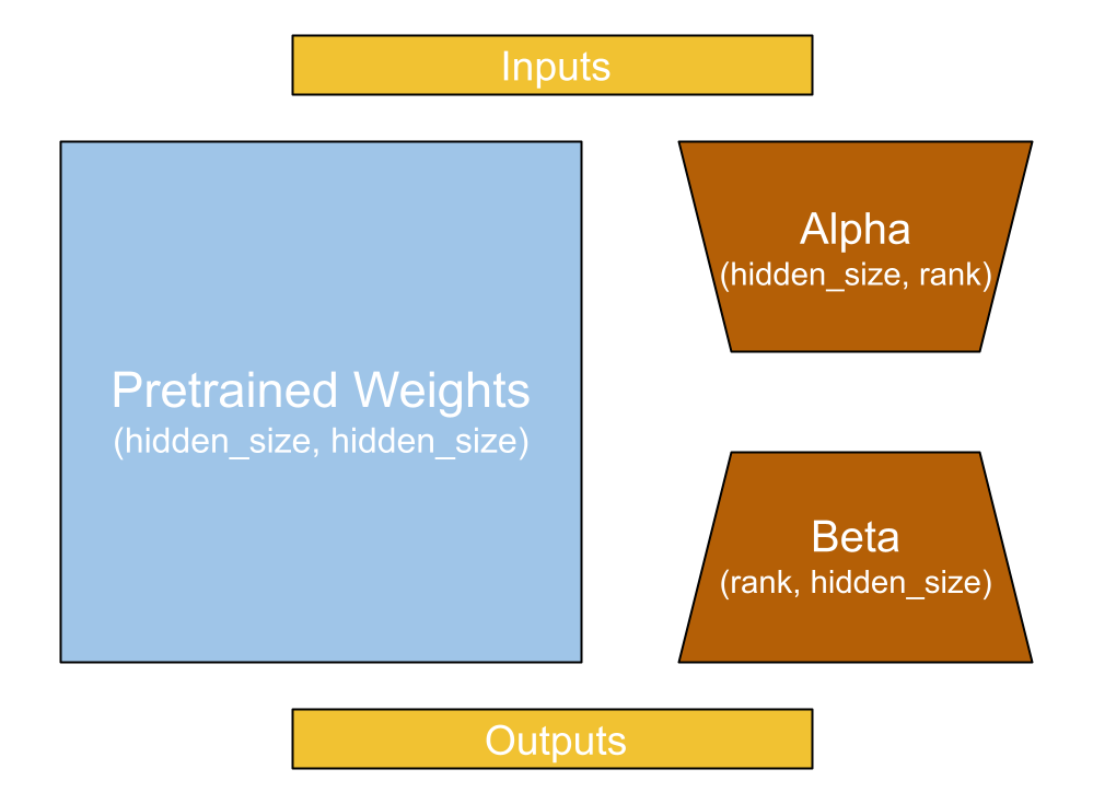 lora layer