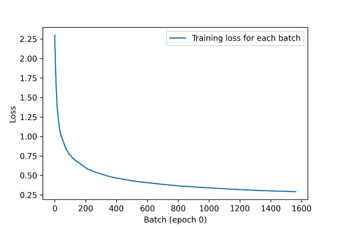 loss history callback example