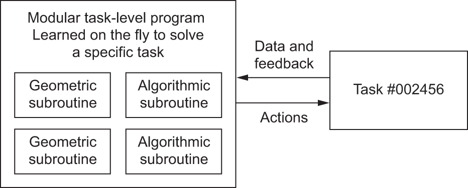metalearning1
