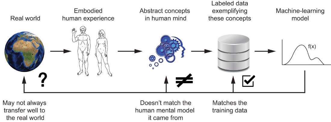 ml model