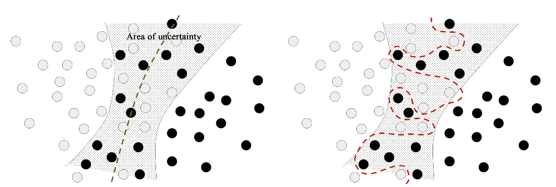 overfitting with uncertainty