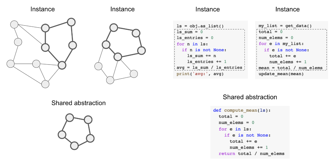 program centric abstraction