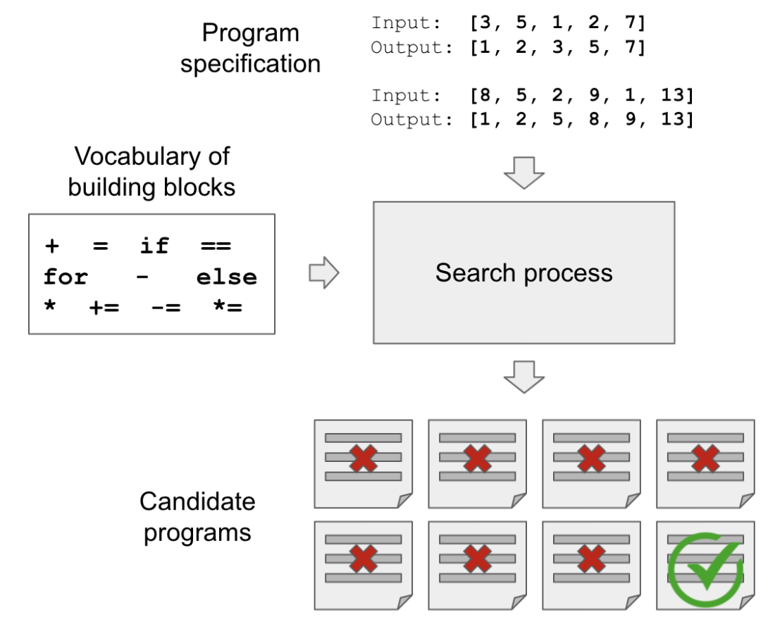 program synthesis