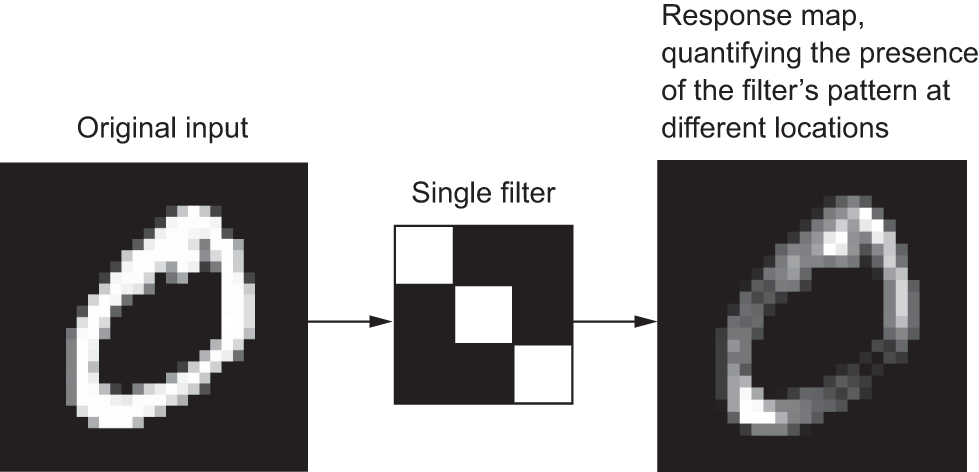 response map hires
