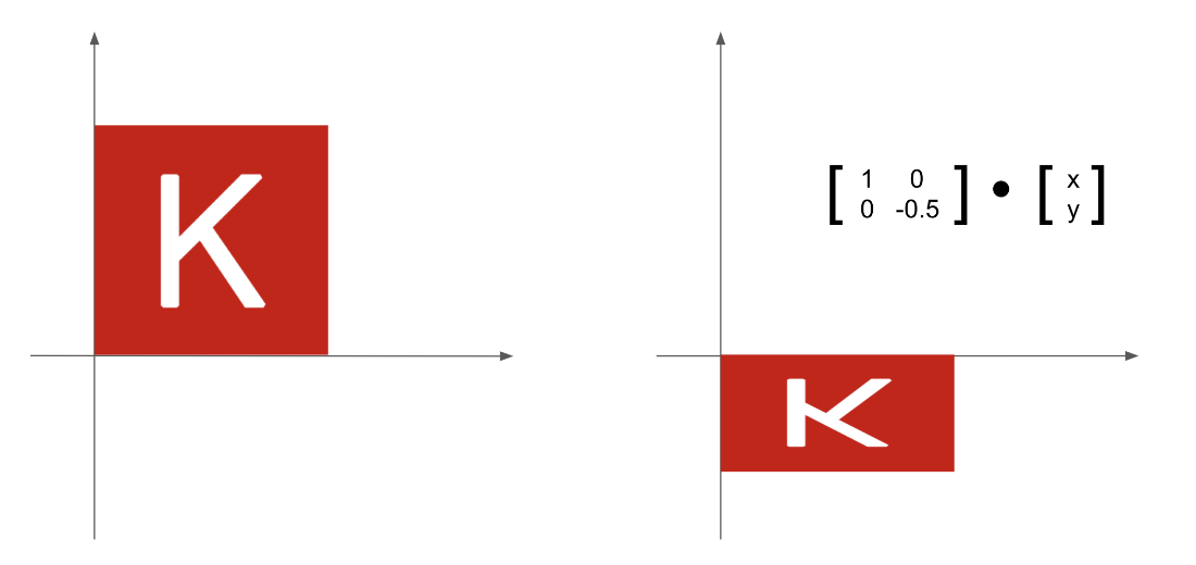 scaling