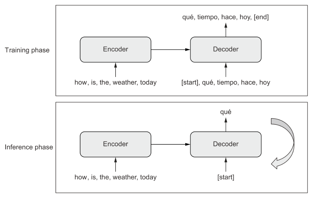 seq2seq learning