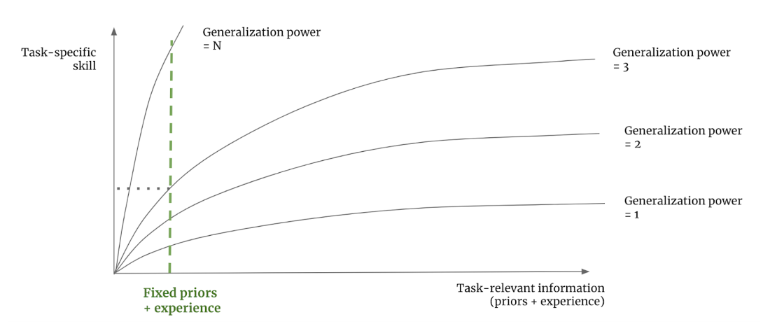 skill vs information