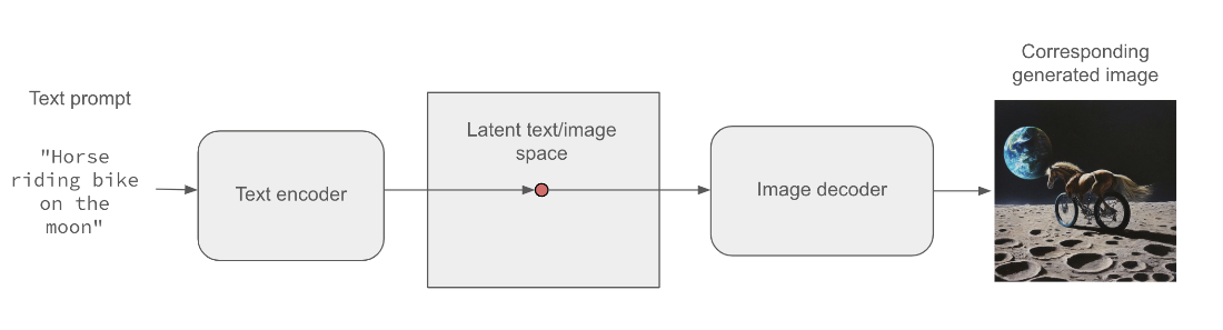 text to image