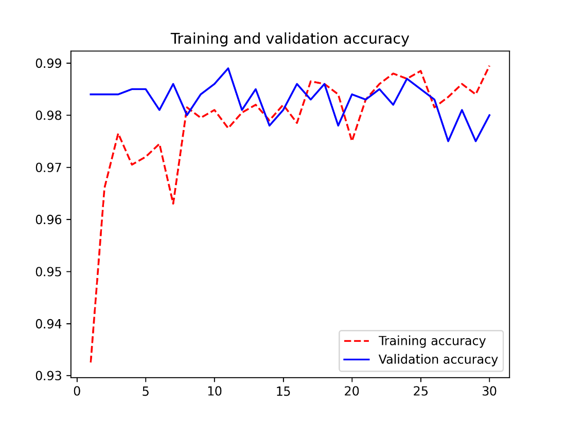 training and validation feda acc