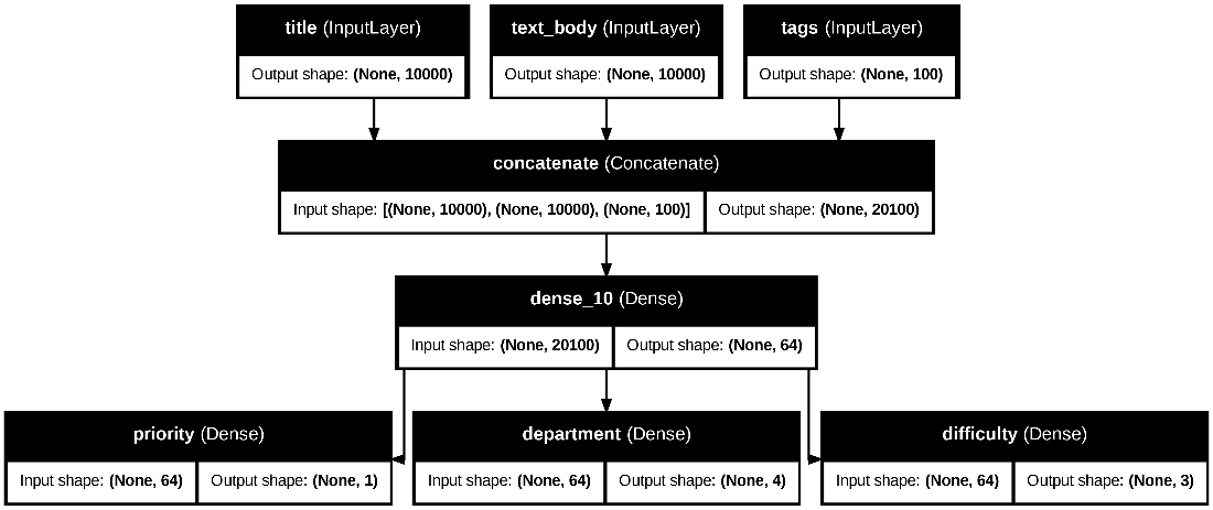 Deep Learning with Python, Third Edition